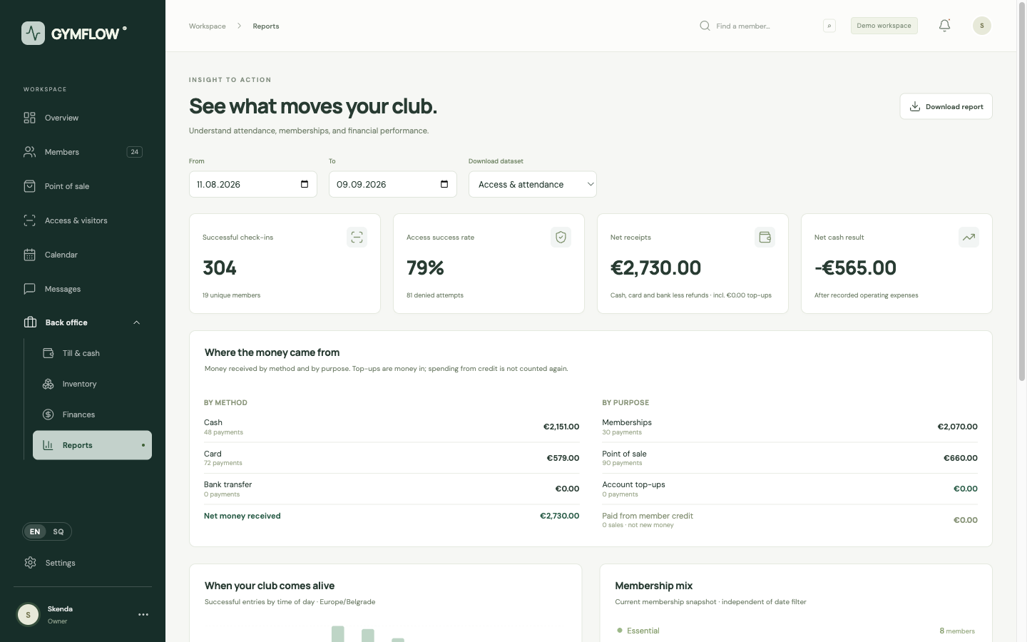 Reports with attendance, membership mix and downloads